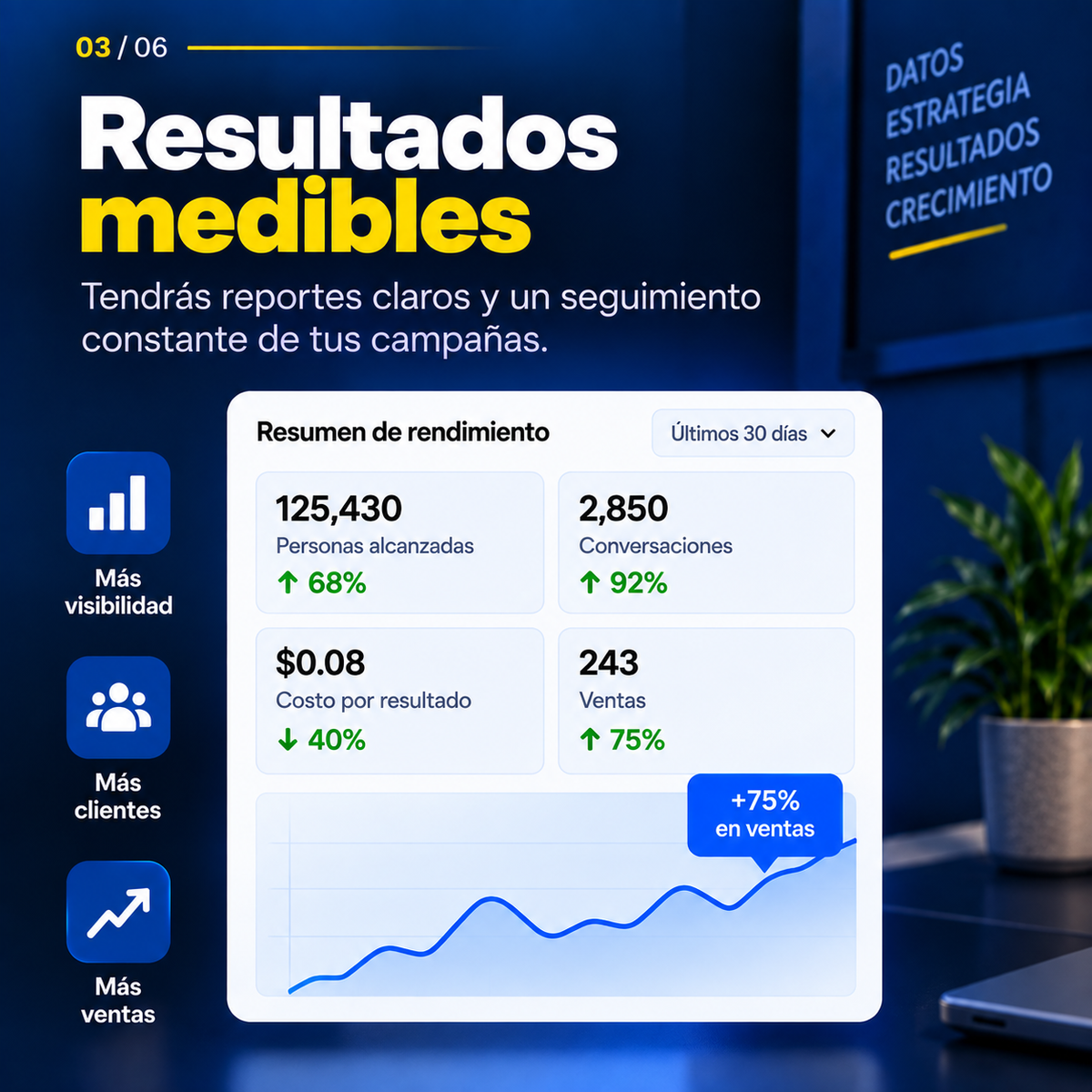 Gestión de Campañas Meta Ads por 30 Días